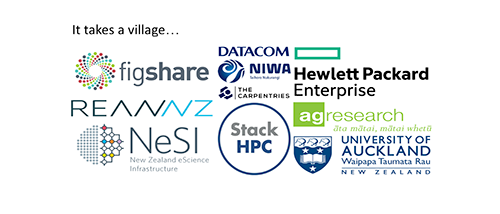 logos of partners involved in the eRI platform