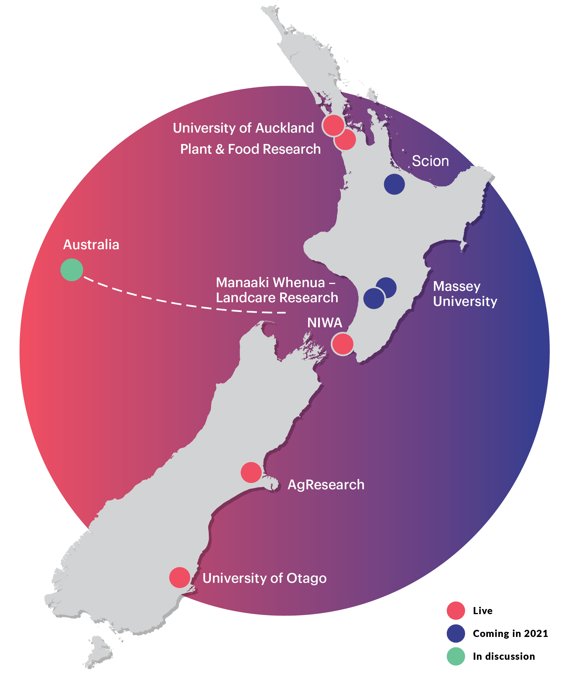 research on new zealand