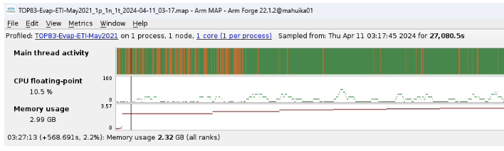 Screenshot of increasing memory usage of compute jobs related to TopNet model.