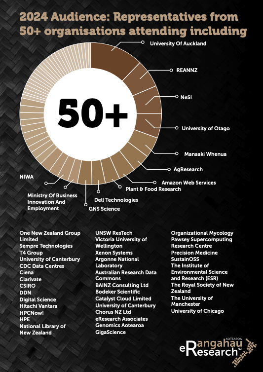 infographic of who attends eRNZ