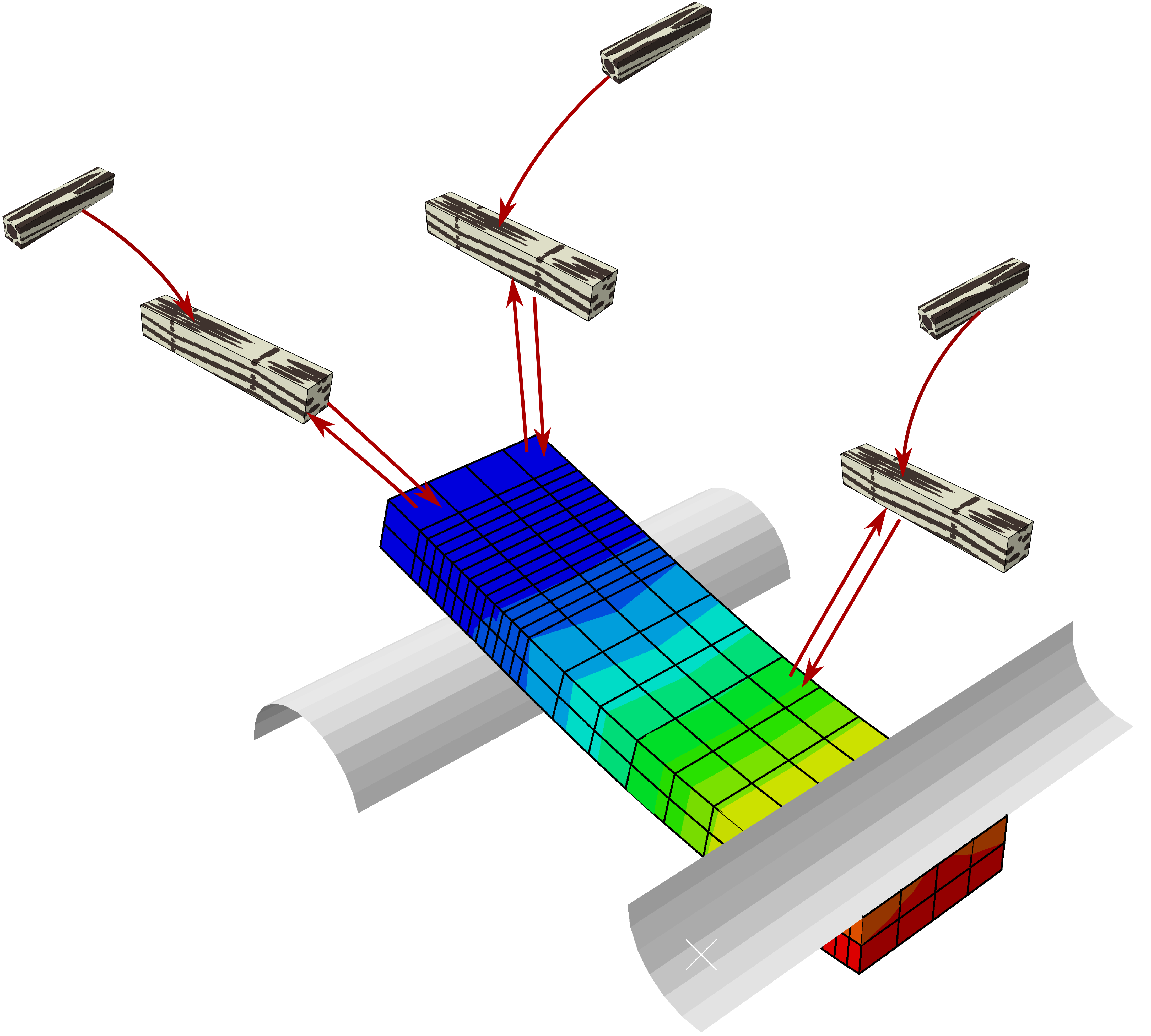 multiscale scheme illustration